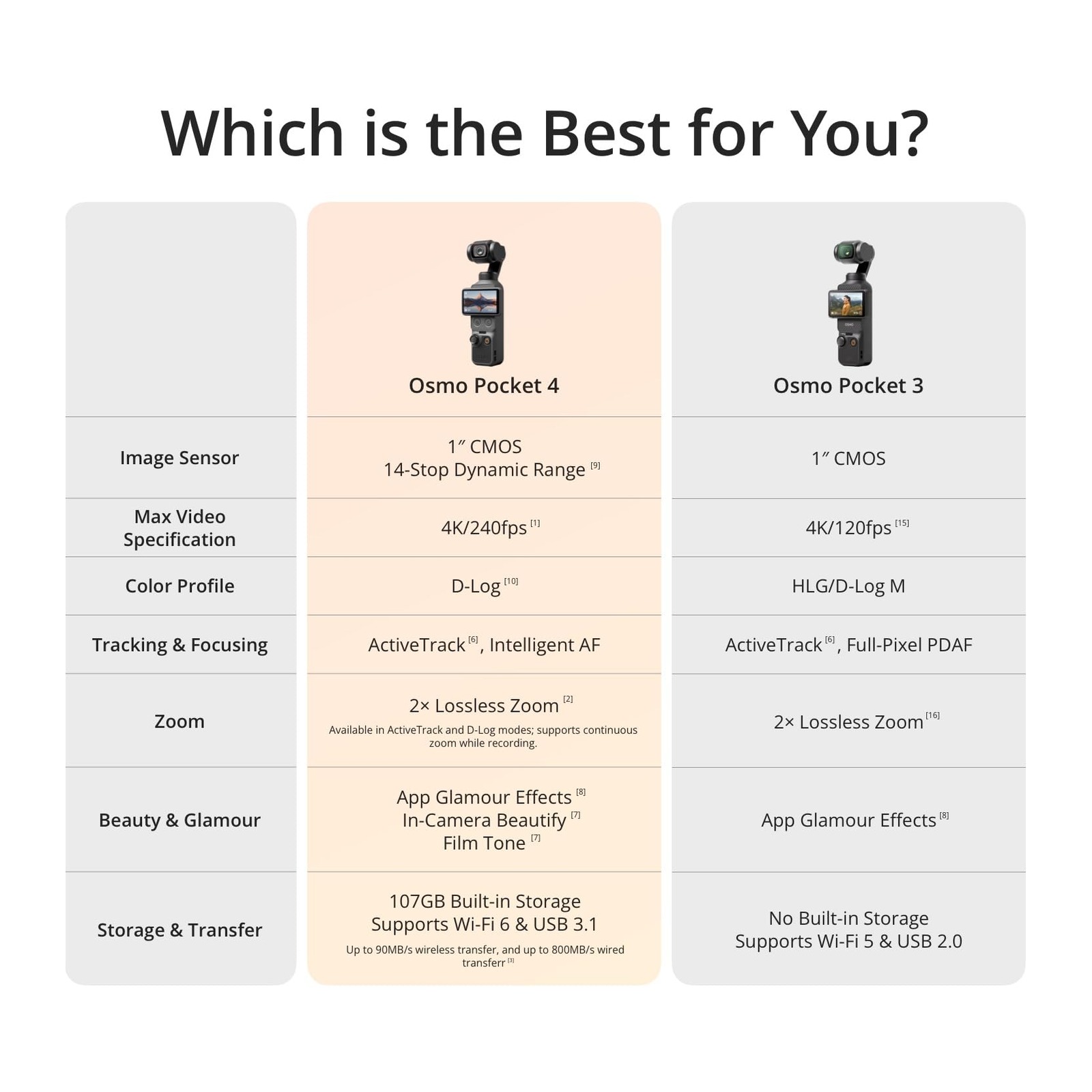 DJI Osmo Pocket 4 Creator Combo view 7