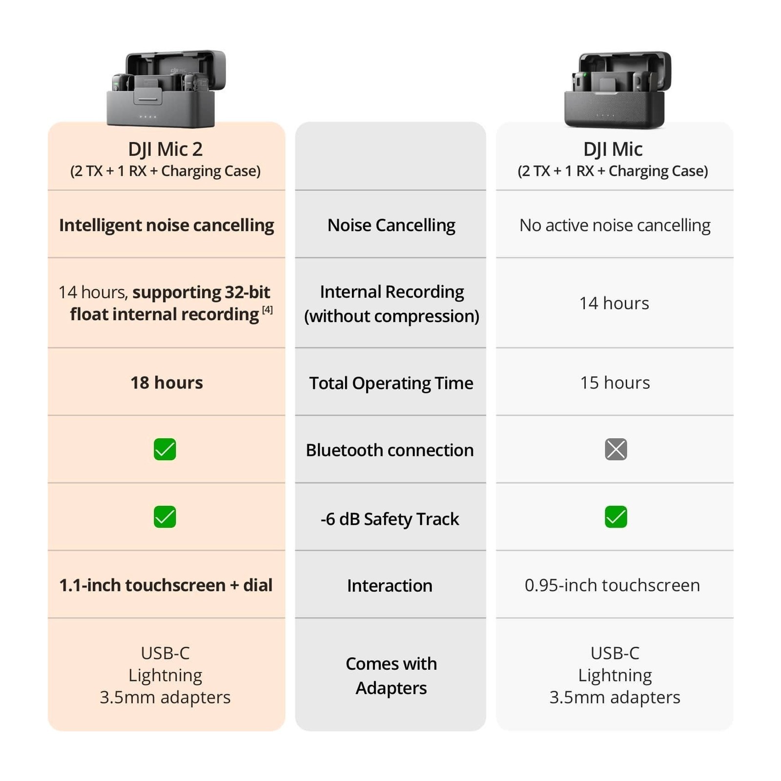 DJI Mic 2 view 2